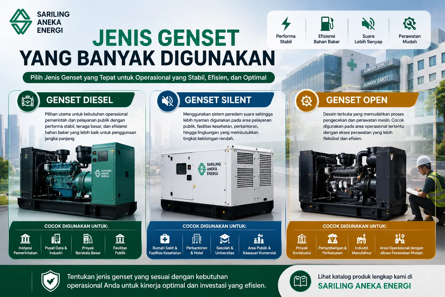 Banner jenis mesin genset dari Sariling Aneka Energi yang menampilkan genset diesel, genset silent, dan genset open untuk kebutuhan operasional pemerintah, fasilitas kesehatan, industri, proyek lapangan, dan layanan publik dengan pasokan listrik stabil dan efisien.