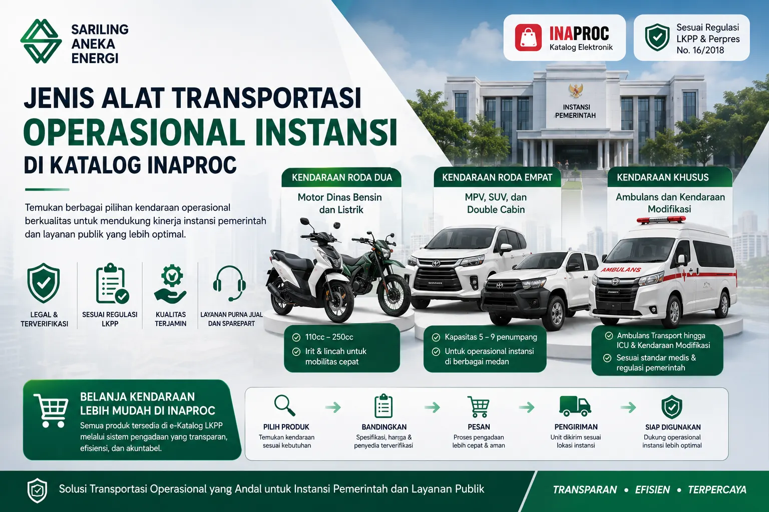 Banner jenis alat transportasi operasional instansi di katalog INAPROC yang menampilkan motor dinas, mobil operasional, double cabin, dan ambulans untuk mendukung kebutuhan pemerintah dan layanan publik.