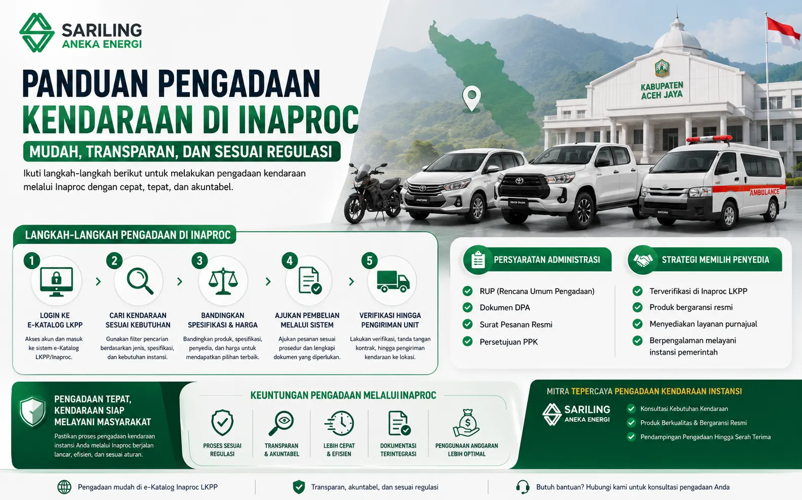 Banner panduan pengadaan kendaraan di Inaproc dengan ilustrasi kendaraan operasional instansi seperti motor dinas, mobil MPV, double cabin, dan ambulans.