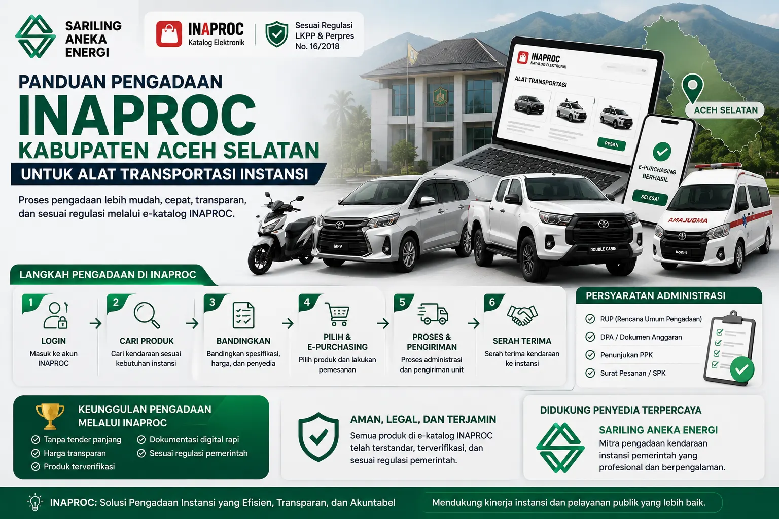 Banner panduan pengadaan INAPROC Kabupaten Aceh Selatan yang menampilkan proses e-purchasing kendaraan dinas seperti motor operasional, mobil MPV, double cabin, dan ambulans untuk instansi pemerintah secara transparan dan efisien.