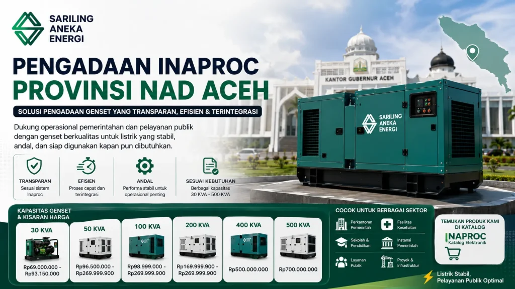 Banner pengadaan INAPROC Provinsi NAD Aceh yang menampilkan genset modern untuk mendukung operasional pemerintahan dan pelayanan publik dengan sistem pengadaan yang transparan dan efisien.