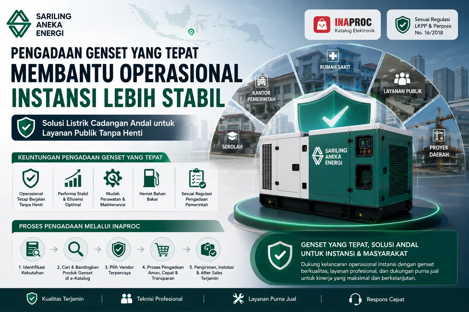 pengadaan genset INAPROC dari Sariling Aneka Energi yang menampilkan solusi genset andal untuk menjaga operasional instansi pemerintah, rumah sakit, sekolah, dan layanan publik tetap stabil.