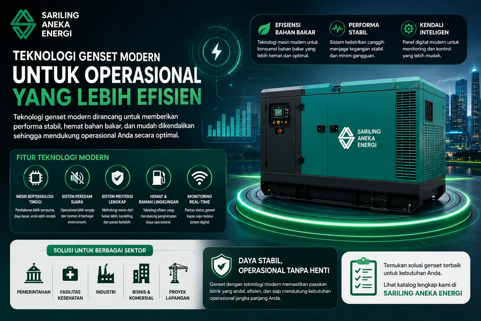 Banner teknologi mesin genset modern dari Sariling Aneka Energi yang menampilkan genset digital dengan efisiensi bahan bakar, performa listrik stabil, monitoring real-time, dan sistem kontrol modern untuk mendukung operasional industri, pemerintahan, fasilitas kesehatan, dan proyek lapangan.
