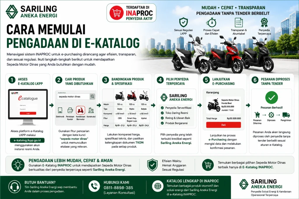 Cara memulai pengadaan di E-Katalog INAPROC dengan langkah akses e-Katalog LKPP, pencarian sepeda motor dinas, perbandingan spesifikasi dan harga, pemilihan penyedia Sariling Aneka Energi, serta proses e-purchasing yang cepat dan transparan.