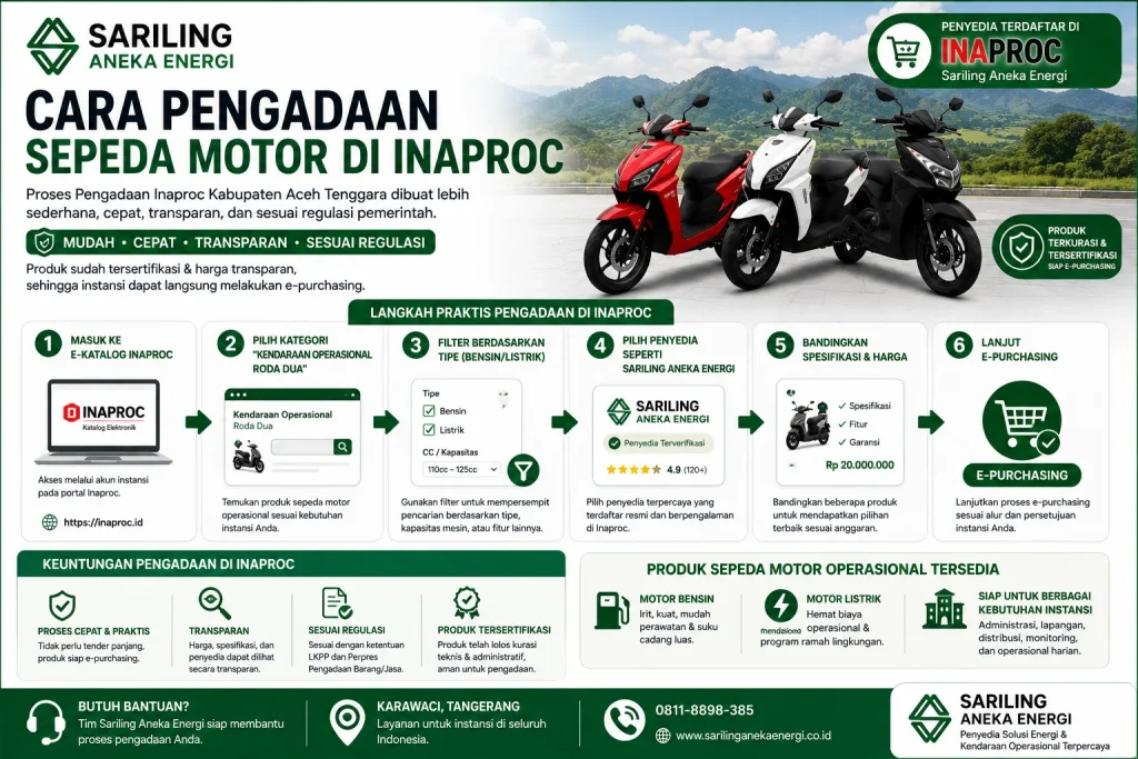 Cara Pengadaan Sepeda Motor di Inaproc Kabupaten Aceh Tenggara melalui e-Katalog dengan proses pencarian produk, pemilihan penyedia Sariling Aneka Energi, perbandingan spesifikasi, dan e-purchasing yang cepat serta transparan.