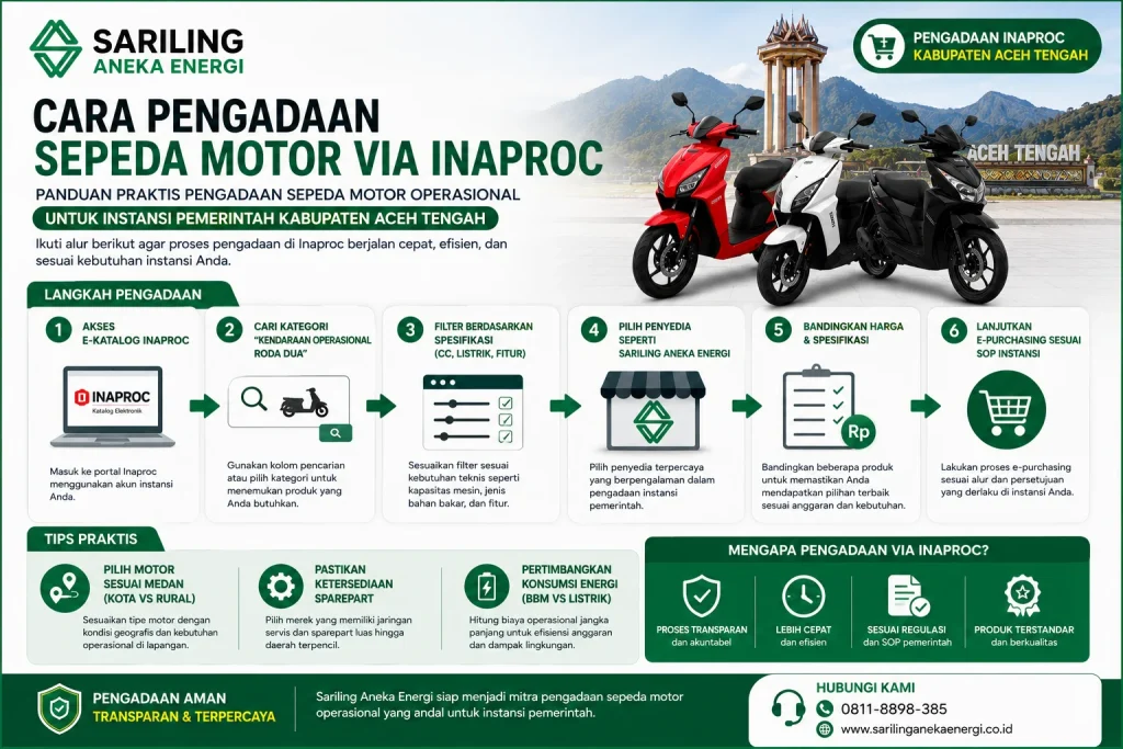 Cara Pengadaan Sepeda Motor via Inaproc Kabupaten Aceh Tengah dengan panduan e-purchasing, pemilihan spesifikasi kendaraan operasional, dan penyedia Sariling Aneka Energi.