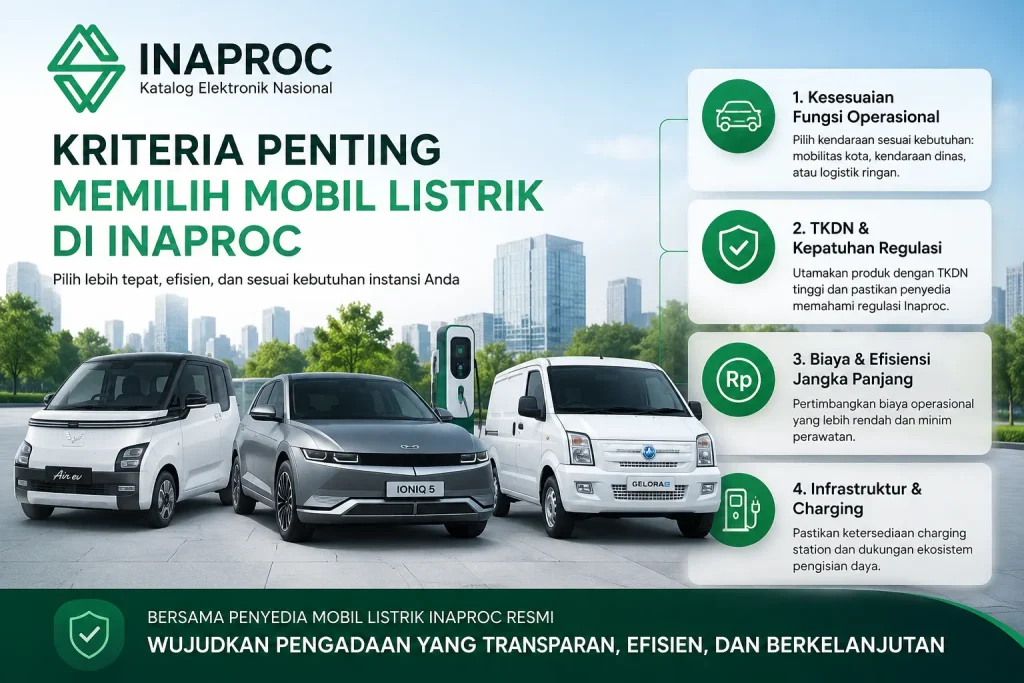 Feature image bertema pengadaan mobil listrik di Inaproc dengan logo Sariling Group di bagian atas, menampilkan mobil listrik Wuling Air ev, Hyundai IONIQ 5, dan kendaraan niaga listrik, serta poin penting seperti fungsi operasional, TKDN, efisiensi biaya, dan infrastruktur charging dalam desain modern bernuansa hijau.