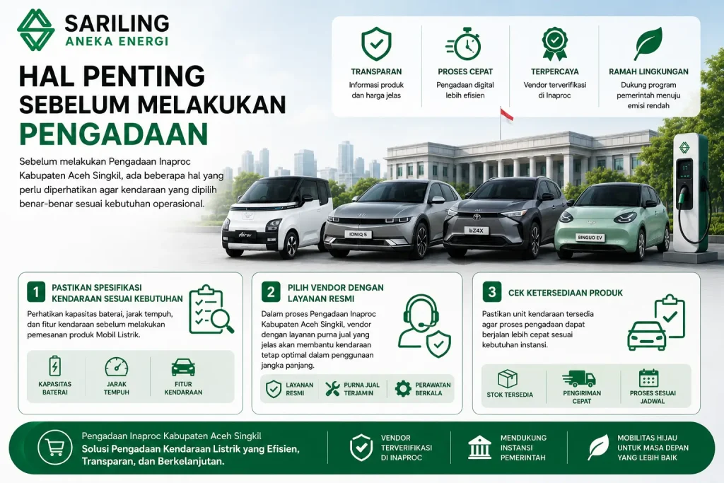 Feature image tentang hal penting sebelum melakukan pengadaan mobil listrik melalui Inaproc Kabupaten Aceh Singkil dengan logo Sariling Aneka Energi di bagian atas, menampilkan Wuling Air ev, Hyundai IONIQ 5, Toyota bZ4X, dan Wuling BinguoEV serta informasi penting mengenai spesifikasi kendaraan, vendor resmi, dan ketersediaan produk dalam desain infografis modern bernuansa hijau.