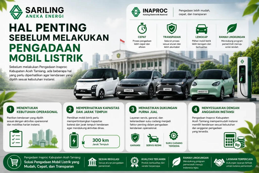 Feature image tentang hal penting sebelum melakukan pengadaan mobil listrik melalui INAPROC Kabupaten Aceh Tamiang dengan logo Sariling Aneka Energi di bagian atas, menampilkan Wuling Air ev, Hyundai IONIQ 5, Toyota bZ4X, dan Wuling BinguoEV serta informasi kebutuhan operasional, kapasitas baterai dan jarak tempuh, dukungan purna jual, dan penyesuaian anggaran instansi dalam desain infografis modern bernuansa hijau.