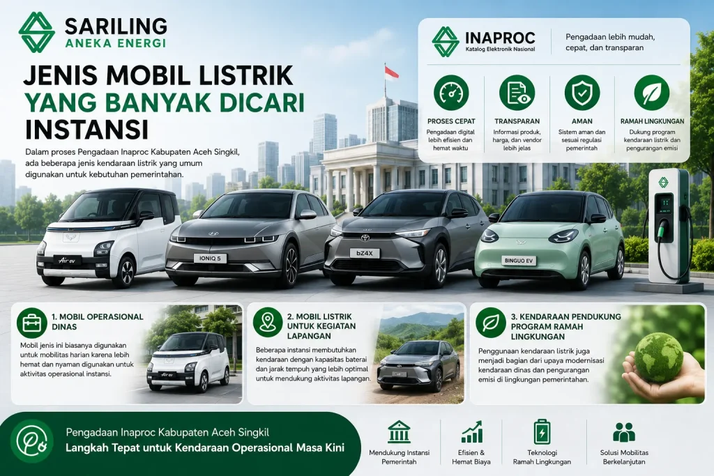 Feature image tentang jenis mobil listrik yang banyak dicari instansi pemerintah dengan logo Sariling Aneka Energi di bagian atas, menampilkan Wuling Air ev, Hyundai IONIQ 5, Toyota bZ4X, dan Wuling BinguoEV beserta informasi mobil operasional dinas, kendaraan untuk kegiatan lapangan, dan program ramah lingkungan dalam desain infografis modern bernuansa hijau.