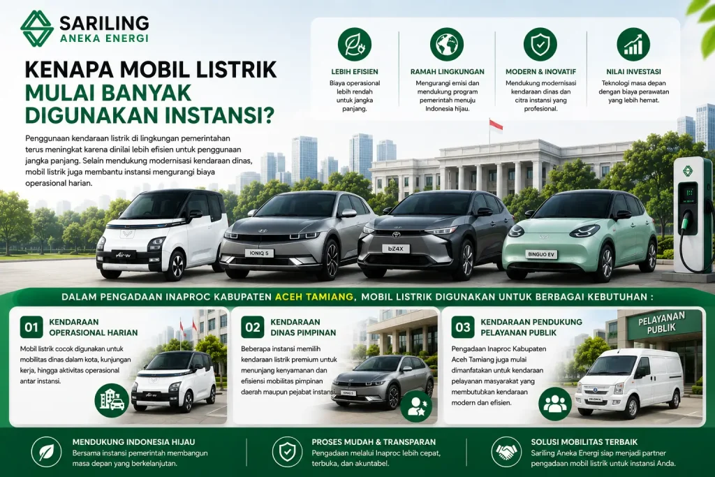 Feature image tentang alasan mobil listrik mulai banyak digunakan instansi pemerintah dengan logo Sariling Aneka Energi di bagian atas, menampilkan Wuling Air ev, Hyundai IONIQ 5, Toyota bZ4X, dan Wuling BinguoEV serta informasi kendaraan operasional harian, kendaraan dinas pimpinan, dan kendaraan pendukung pelayanan publik dalam desain infografis modern bernuansa hijau.