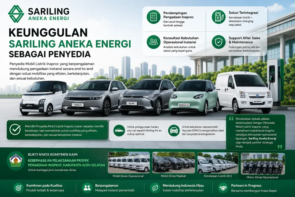Feature image promosi Sariling Aneka Energi sebagai penyedia mobil listrik Inaproc dengan logo perusahaan di bagian atas, menampilkan berbagai kendaraan listrik seperti Wuling Air ev, Hyundai IONIQ 5, Toyota bZ4X, Wuling BinguoEV, dan DFSK Gelora E, lengkap dengan poin keunggulan layanan, solusi charging, konsultasi operasional, serta proyek pengadaan kendaraan dinas Kabupaten Aceh Selatan dalam desain modern bernuansa hijau