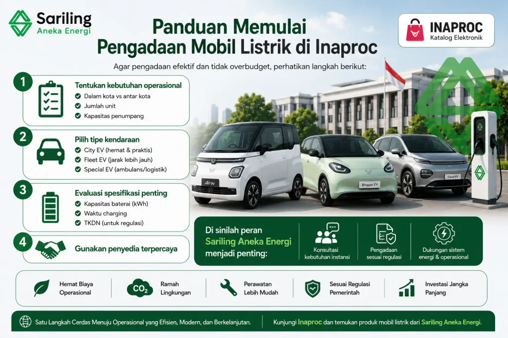 Panduan memulai pengadaan mobil listrik di Inaproc bersama Sariling Aneka Energi untuk kebutuhan operasional instansi pemerintah