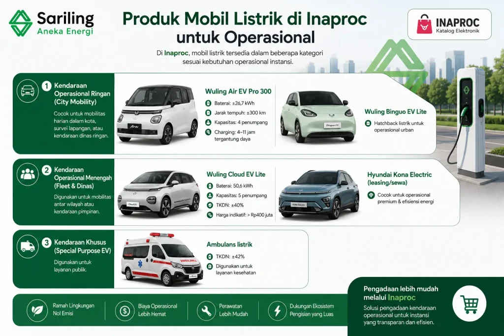 Produk mobil listrik di Inaproc untuk operasional instansi bersama Sariling Aneka Energi lengkap dengan spesifikasi dan kategori kendaraan listrik