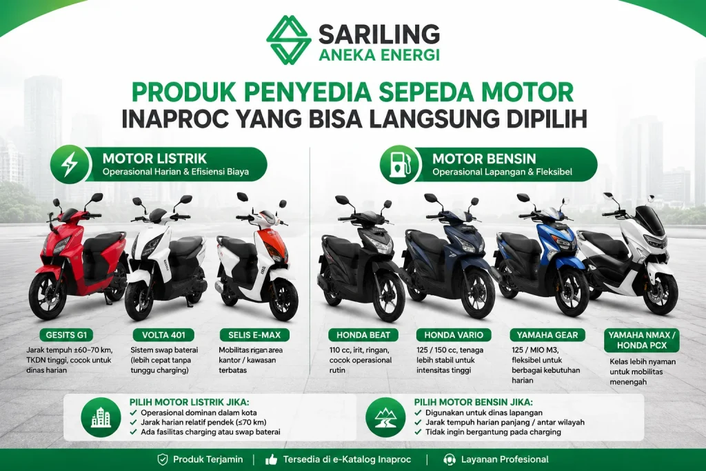 Produk Penyedia Sepeda Motor Inaproc dari Sariling Aneka Energi menampilkan pilihan motor listrik Gesits G1, Volta 401, Selis E-Max serta motor bensin Honda Beat, Honda Vario, Yamaha Gear, Yamaha NMAX, dan Honda PCX untuk kebutuhan operasional instansi.