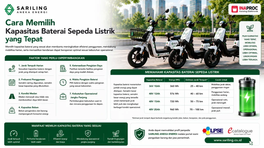 Cara memilih kapasitas baterai sepeda listrik yang tepat berdasarkan jarak tempuh, frekuensi penggunaan, kondisi medan, kapasitas beban, dan kebutuhan operasional dari Sariling Aneka Energi.