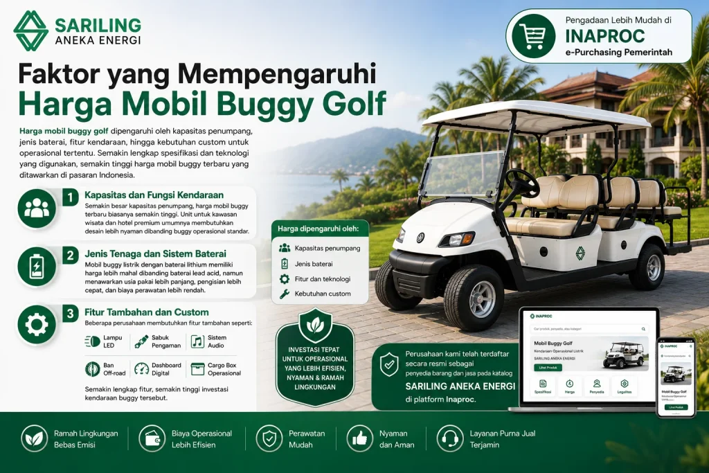 Faktor yang mempengaruhi harga mobil buggy golf meliputi kapasitas penumpang, jenis baterai, fitur tambahan, dan kebutuhan custom kendaraan melalui Sariling Aneka Energi di Inaproc.