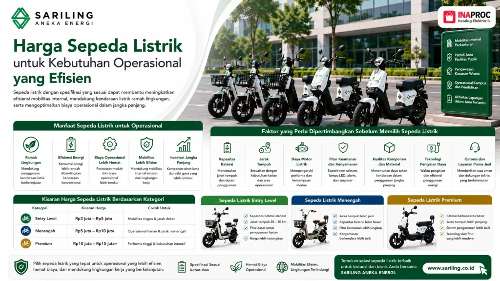 Harga sepeda listrik untuk kebutuhan operasional yang efisien dengan perbandingan kategori entry level, menengah, dan premium dari Sariling Aneka Energi untuk mobilitas ramah lingkungan