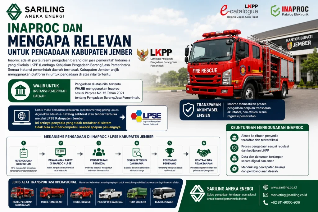 Inaproc dan mengapa relevan untuk pengadaan Kabupaten Jember sebagai platform resmi LKPP untuk pengadaan mobil pemadam kebakaran dan kendaraan operasional pemerintah