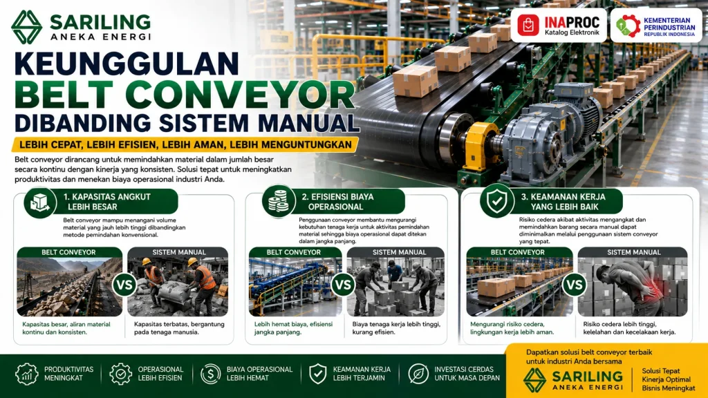Keunggulan belt conveyor dibanding sistem manual dari Sariling Aneka Energi yang menampilkan kapasitas angkut lebih besar, efisiensi biaya operasional, dan keamanan kerja yang lebih baik untuk mendukung produktivitas industri secara optimal.