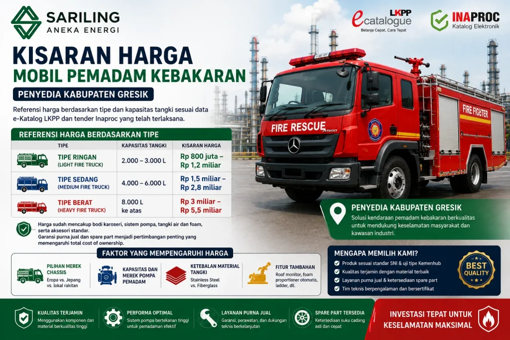 Kisaran harga mobil pemadam kebakaran penyedia Kabupaten Gresik berdasarkan tipe ringan, sedang, dan berat untuk kebutuhan pengadaan pemerintah