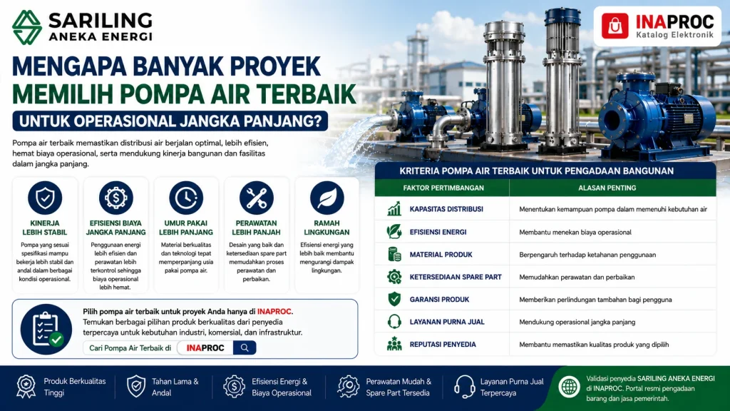 Kriteria pompa air terbaik untuk pengadaan bangunan berdasarkan kapasitas distribusi, efisiensi energi, material produk, garansi, dan layanan purna jual dengan logo Sariling Aneka Energi
