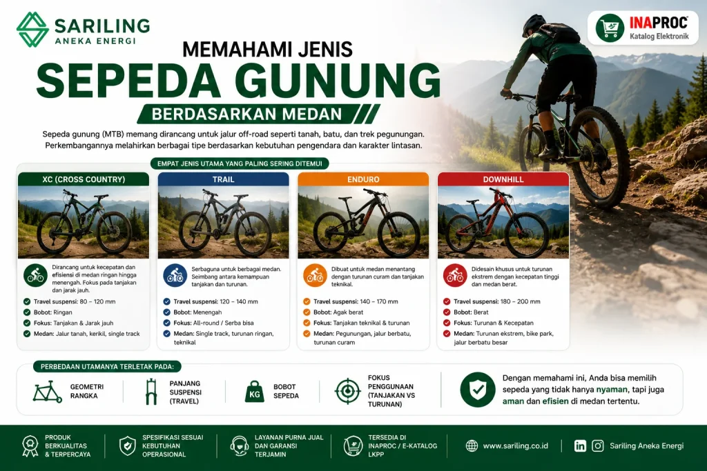 Memahami jenis sepeda gunung berdasarkan medan dan karakter lintasan off-road