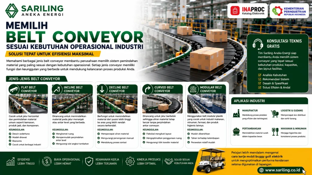 Memilih belt conveyor sesuai kebutuhan operasional industri dari Sariling Aneka Energi yang menampilkan berbagai jenis belt conveyor seperti flat belt, incline, decline, curved, dan modular conveyor untuk mendukung efisiensi produksi, logistik, pergudangan, pertambangan, serta industri makanan dan minuman.