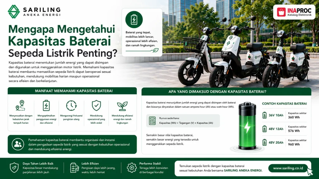Mengapa mengetahui kapasitas baterai sepeda listrik penting untuk menentukan jarak tempuh, efisiensi energi, dan kebutuhan operasional kendaraan listrik dari Sariling Aneka Energi