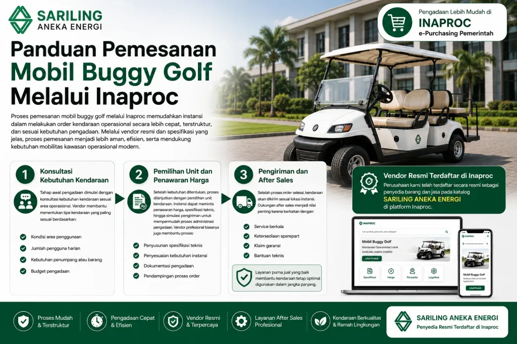 Panduan pemesanan mobil buggy golf melalui Inaproc yang mencakup konsultasi kebutuhan kendaraan, pemilihan unit, penawaran harga, pengiriman, dan layanan after sales dari Sariling Aneka Energi.