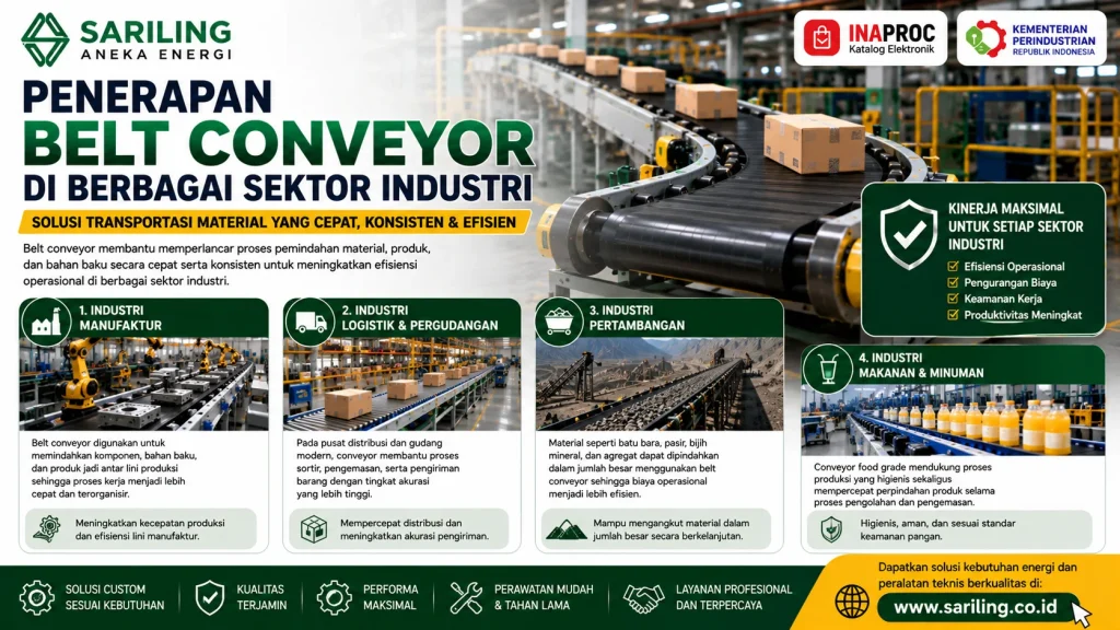 Penerapan belt conveyor di berbagai sektor industri dari Sariling Aneka Energi yang menampilkan penggunaan conveyor pada industri manufaktur, logistik dan pergudangan, pertambangan, serta makanan dan minuman untuk meningkatkan efisiensi operasional dan produktivitas.