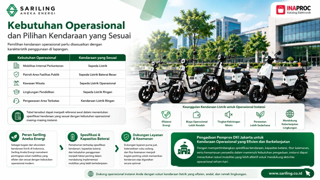 Pengadaan Pemprov DKI Jakarta untuk kendaraan operasional yang efisien dan berkelanjutan menggunakan sepeda listrik dari Sariling Aneka Energi guna mendukung mobilitas instansi pemerintah