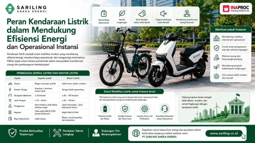 Peran kendaraan listrik dalam mendukung efisiensi energi dan operasional instansi melalui penggunaan sepeda listrik dan motor listrik ramah lingkungan dari Sariling Aneka Energi