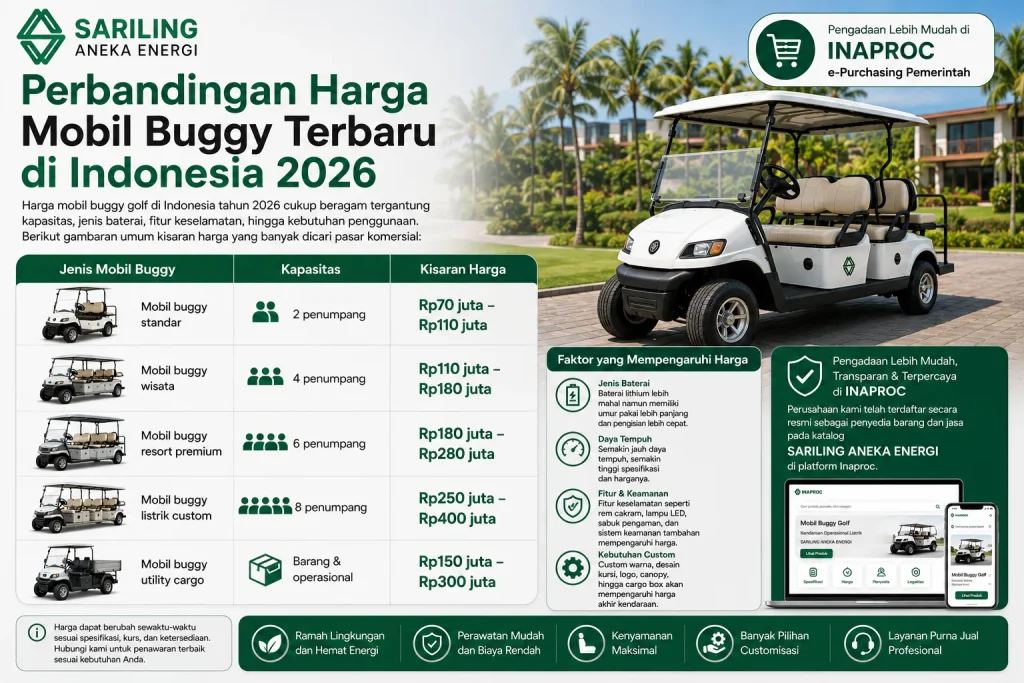 Perbandingan harga mobil buggy terbaru di Indonesia 2026 berdasarkan kapasitas penumpang, jenis kendaraan, dan fitur operasional melalui Sariling Aneka Energi di Inaproc.