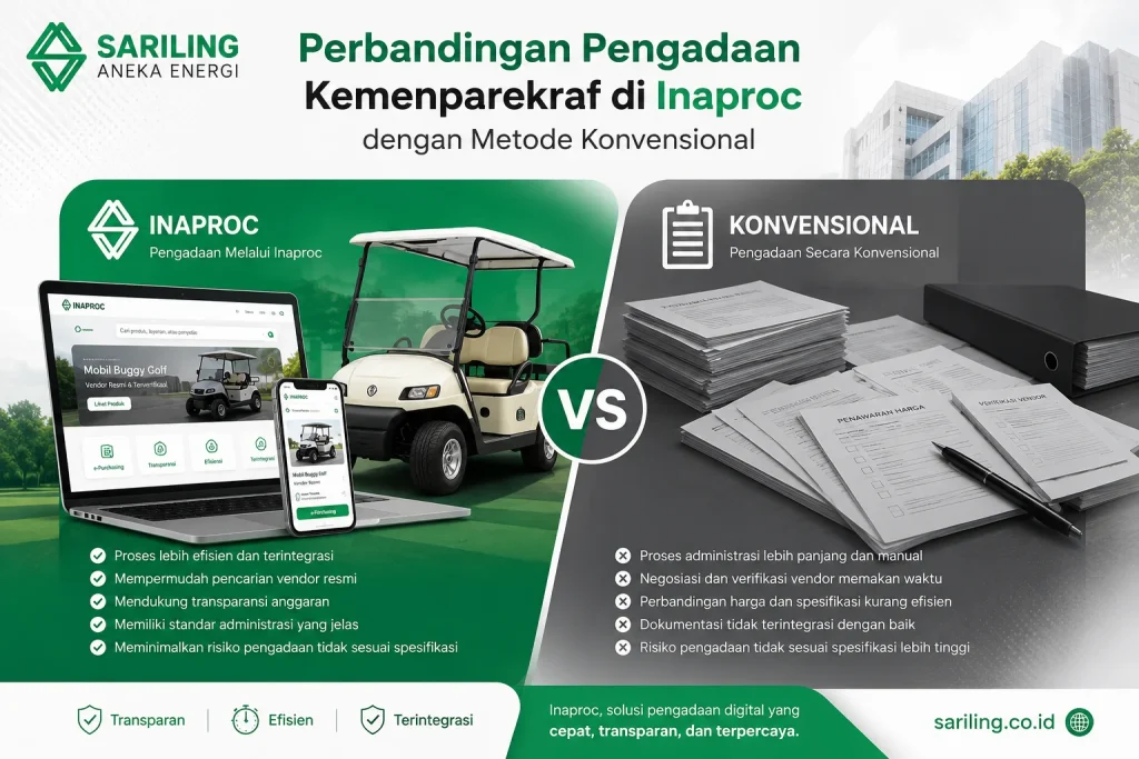 Perbandingan Pengadaan Kemenparekraf di Inaproc dengan metode konvensional untuk mobil buggy golf, menampilkan keunggulan e-Purchasing melalui Sariling Aneka Energi yang lebih transparan, efisien, dan terintegrasi.