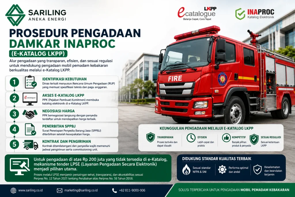 Prosedur pengadaan damkar Inaproc melalui e-Katalog LKPP mulai dari identifikasi kebutuhan hingga kontrak dan pengiriman unit mobil pemadam kebakaran