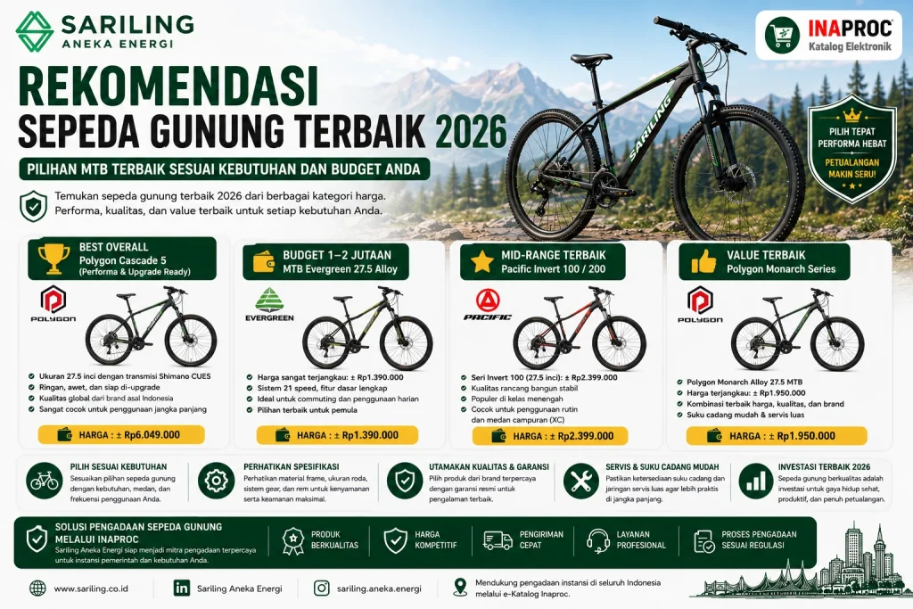 Rekomendasi sepeda gunung terbaik 2026 berdasarkan kategori harga dan kebutuhan pengguna