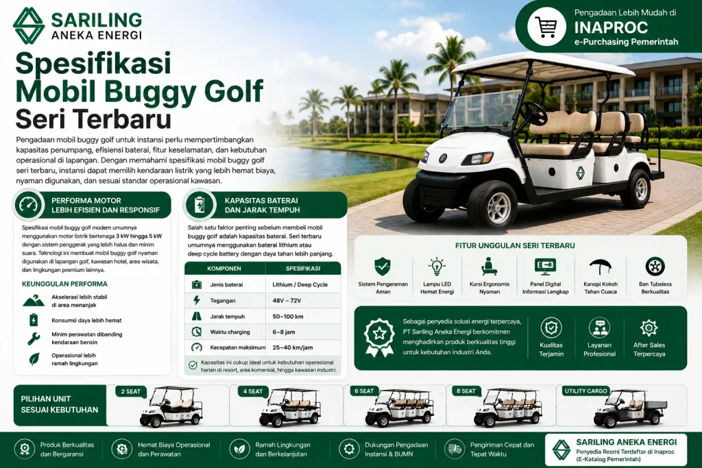 Spesifikasi mobil buggy golf seri terbaru dengan motor listrik 3 kW hingga 5 kW, baterai lithium 48V–72V, jarak tempuh 50–100 km, dan fitur keselamatan modern dari Sariling Aneka Energi.