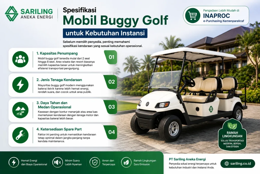 Spesifikasi mobil buggy golf untuk kebutuhan instansi meliputi kapasitas penumpang, tenaga listrik, daya tahan baterai, dan ketersediaan spare part dari Sariling Aneka Energi.
