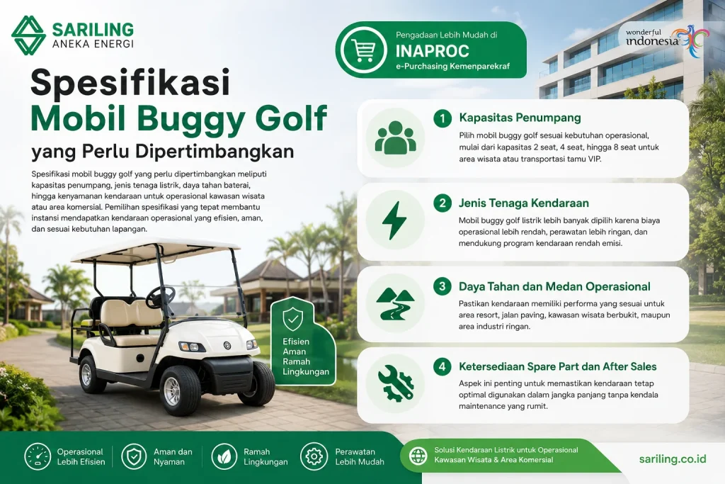 Spesifikasi mobil buggy golf untuk pengadaan Kemenparekraf di Inaproc meliputi kapasitas penumpang, tenaga listrik, daya tahan kendaraan, dan layanan after sales dari Sariling Aneka Energi